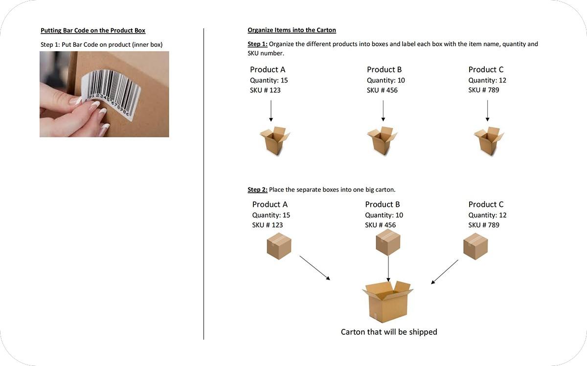 Organiser l'emballage du produit pour le client