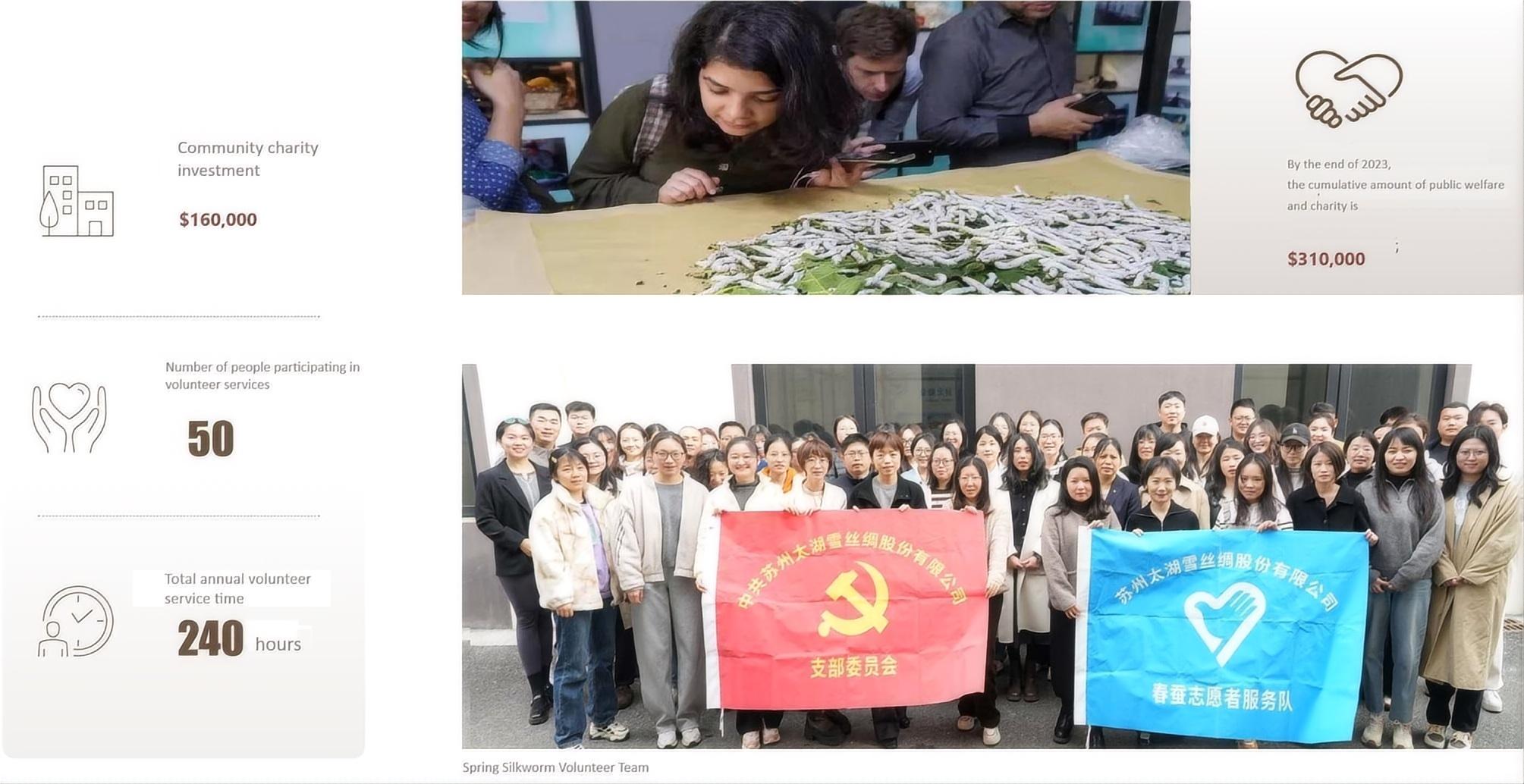 Commentaires de la communauté