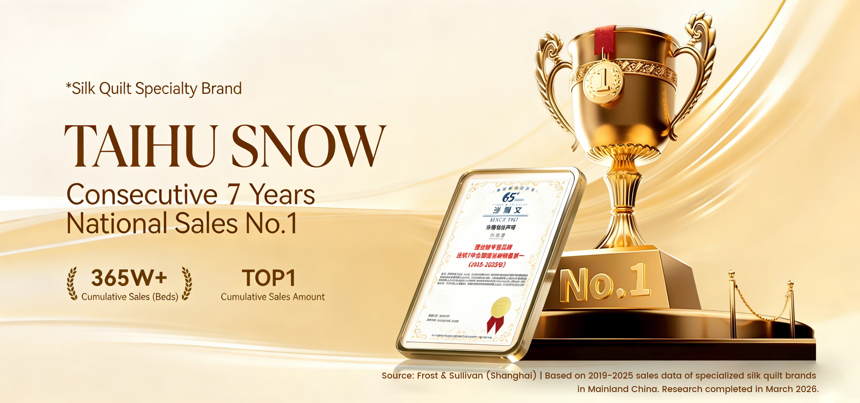 Taihu Snow obtient la certification Frost & Sullivan : 7 années consécutives en tant que champion national des ventes dans la catégorie literie en soie